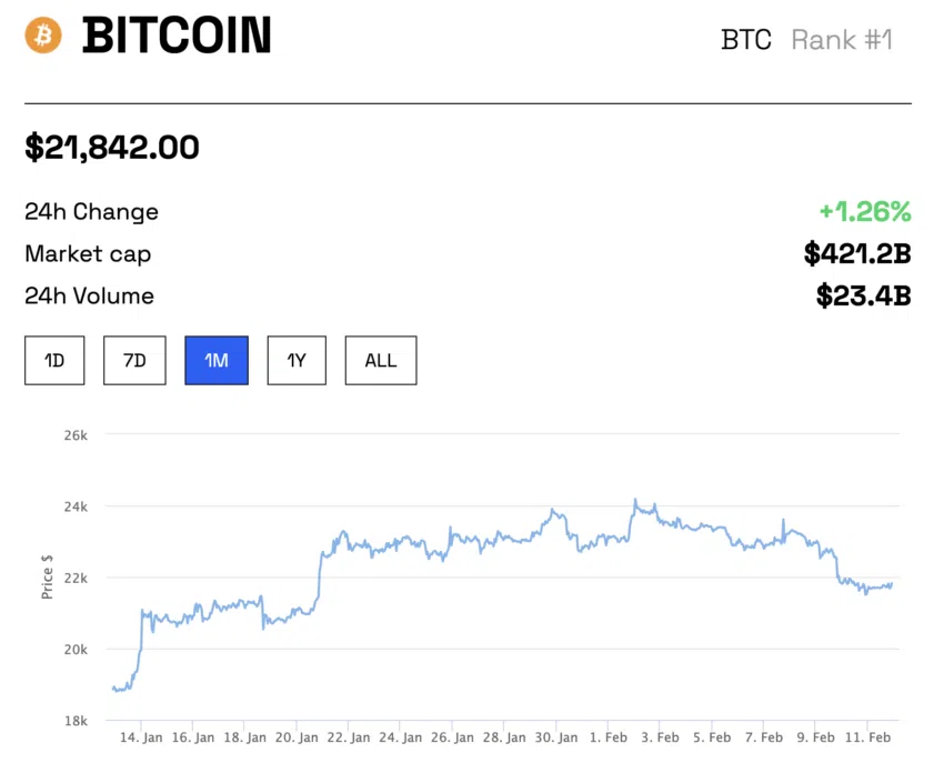 BTC-Kurs