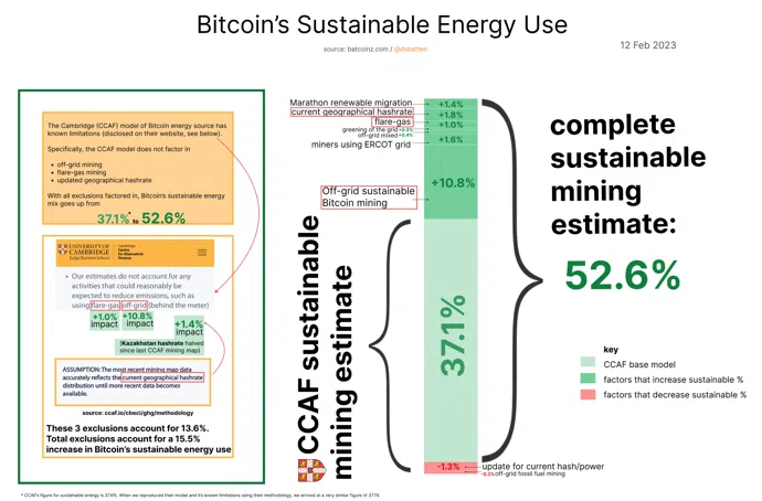 Mining und nachhaltige Energie