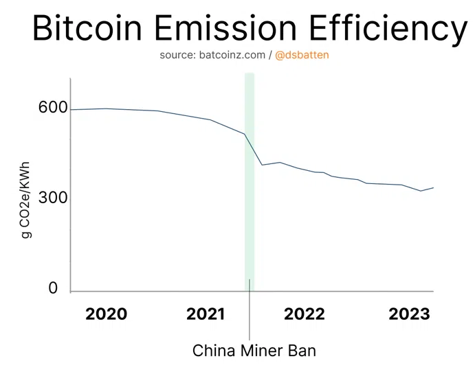 Bitcoin Mining Effizienz