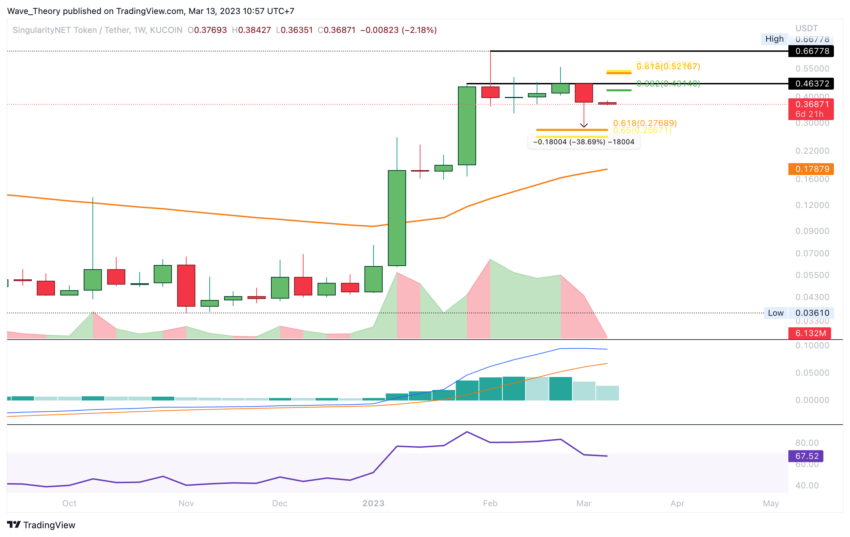 AGIX Token stürzt ab