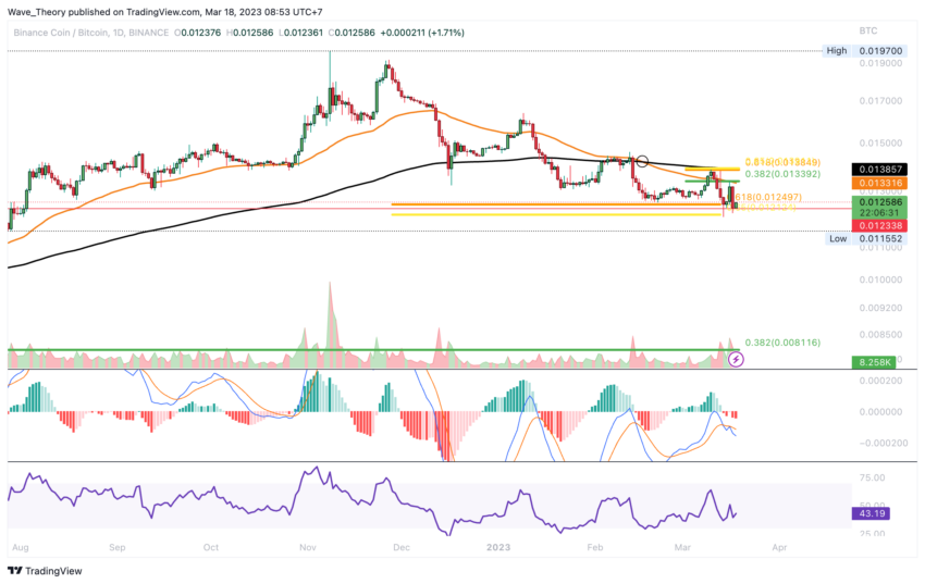 Death Cross gegen BTC