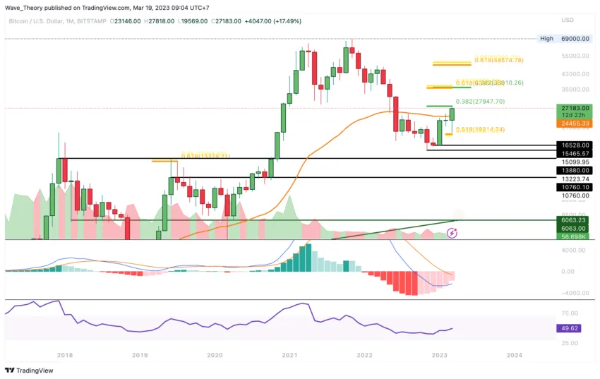 BTCUSD_2023-03-19_09-04-18_76768-850x537.png.webp