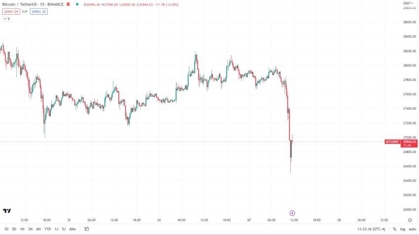 Bitcoin Kurs Chart Tradingview