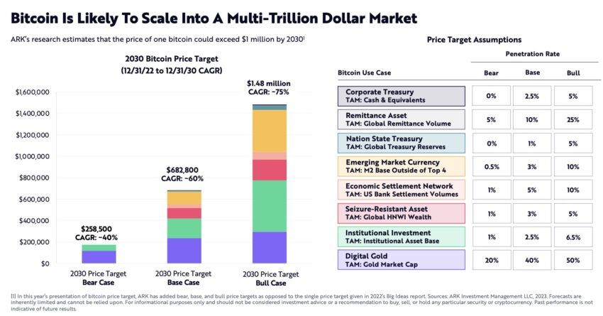 Bitcoin, Szenarien, Zukunft