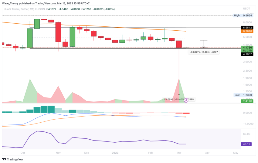 Huobi Flashcrash