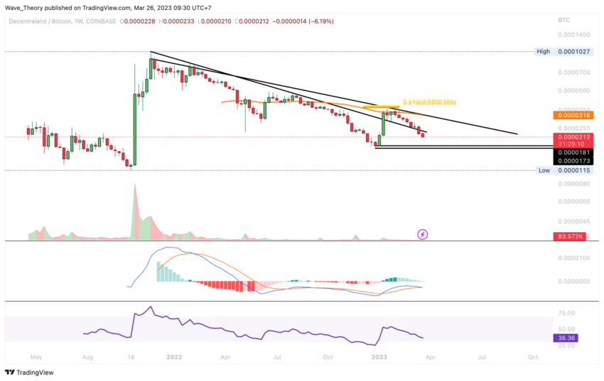 MANA Preis Chart Tradingview