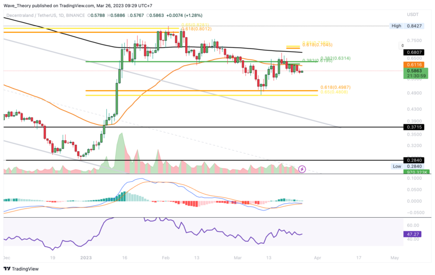 MANA Preis Chart Tradingview