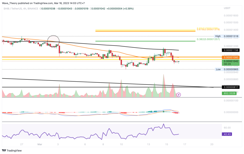 4H-Chart Death Cross