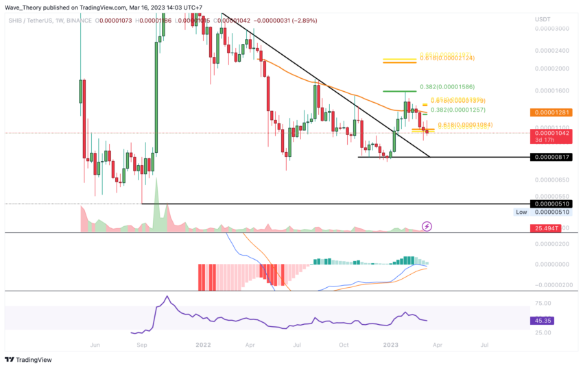 Wochenchart bärischer MACD Indikator