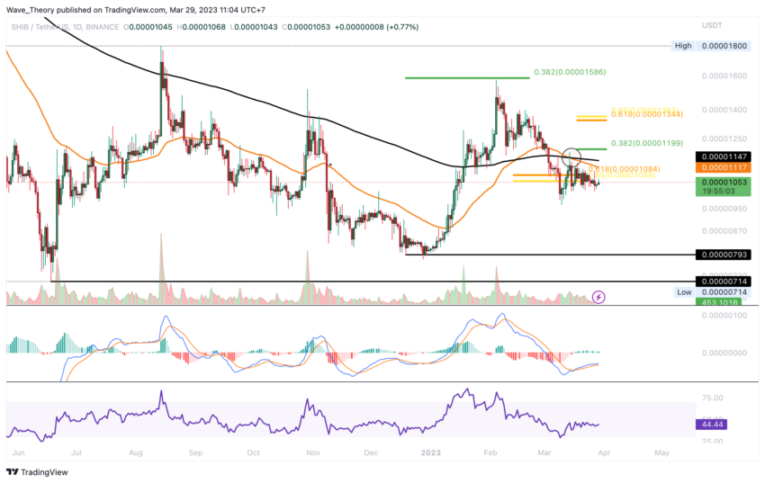 SHIB Preis Chart Tradingview