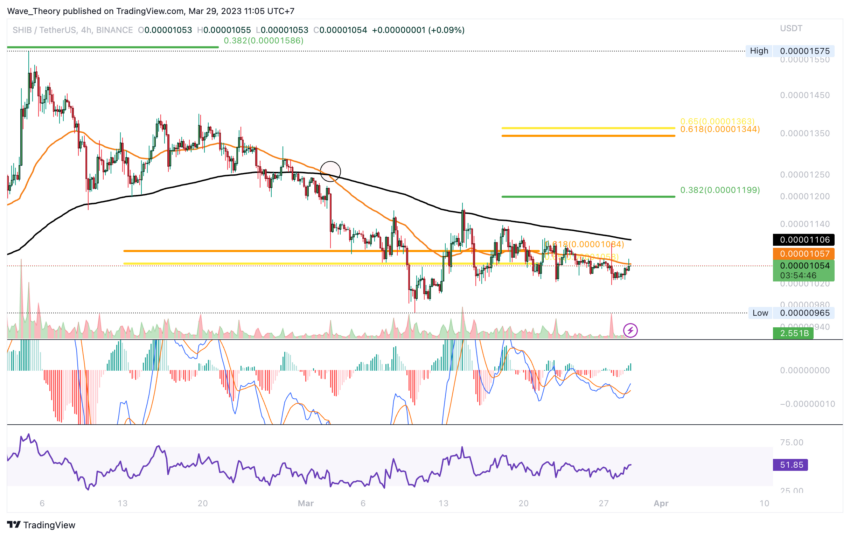 SHIB Preis Chart Tradingview