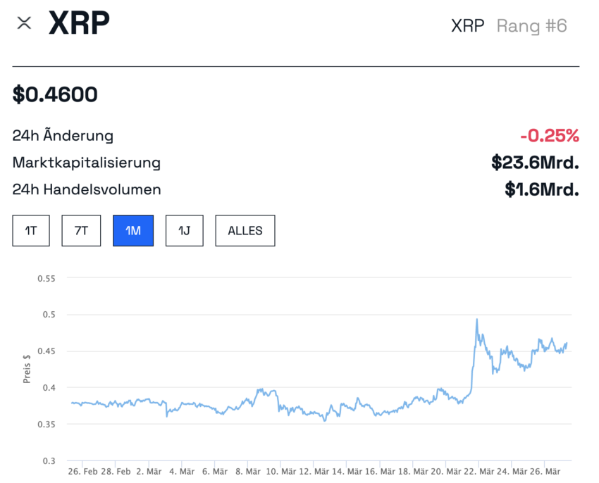 XRP Kurschart