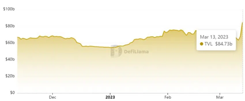 Gesamtvermögen von Binance