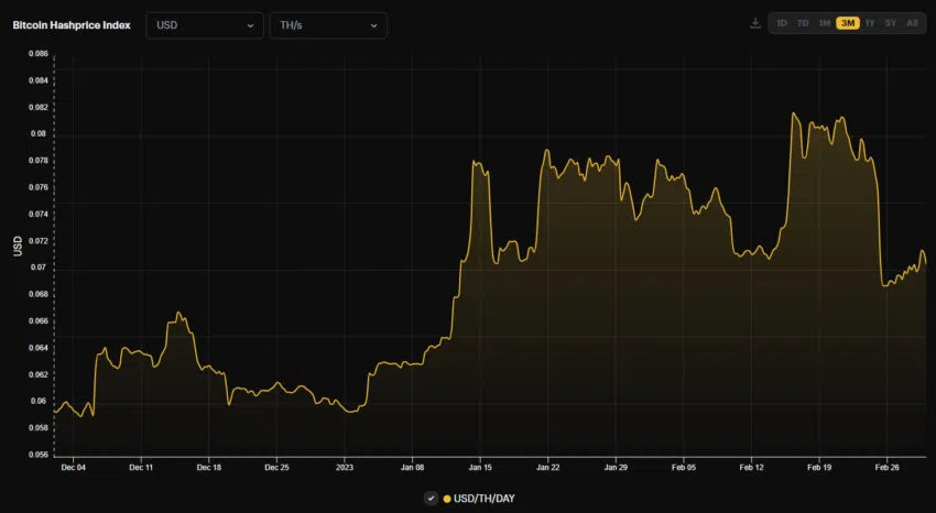 Bitcoin Hashrate Index