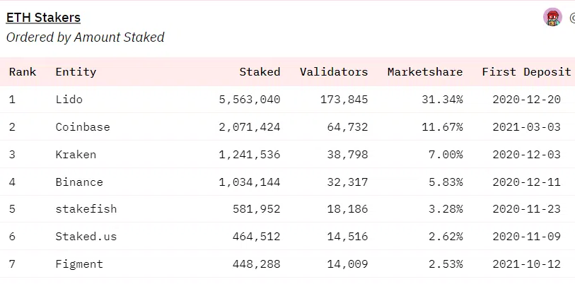 Ethereum Staking Plattform