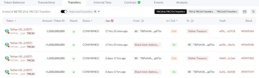 Tether Mining auf TRON