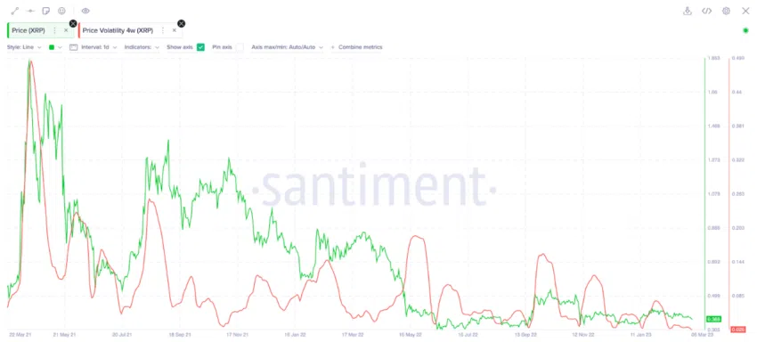 Ripple Preis