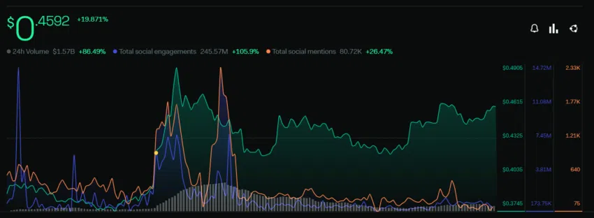 soziale Metriken von XRP