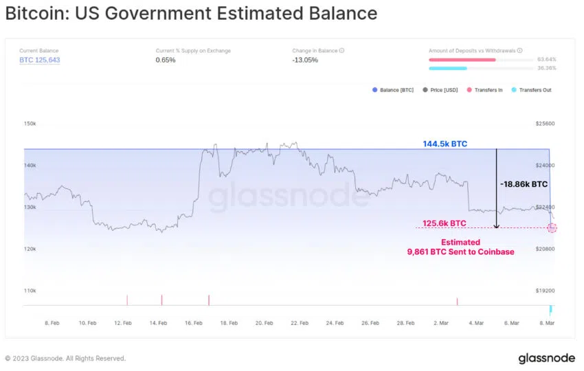 Geschätzte Bitcoin der US-Regierung