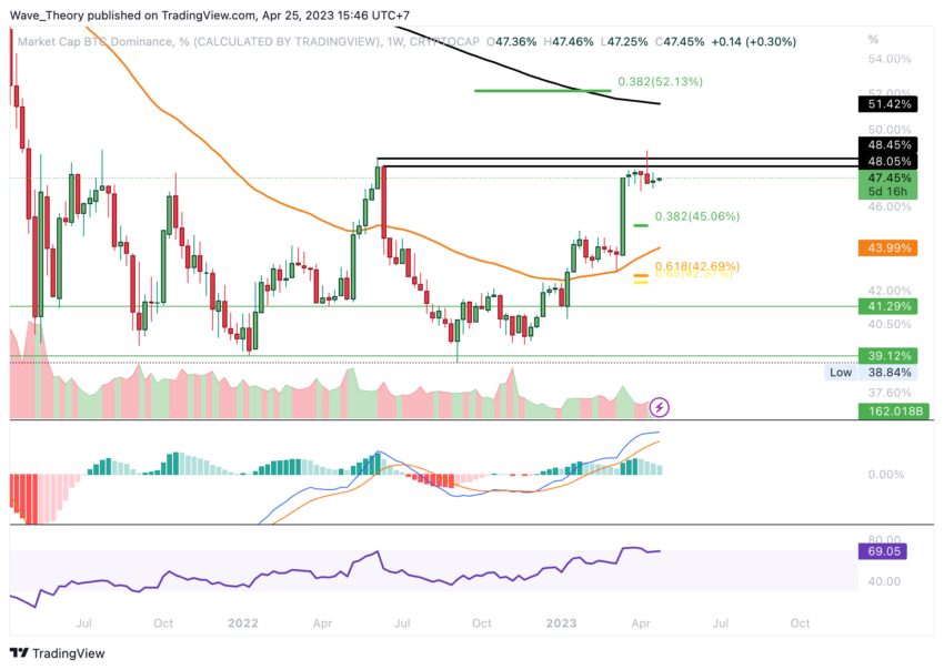 Bitcoin Kurs Prognose - Preisanalyse