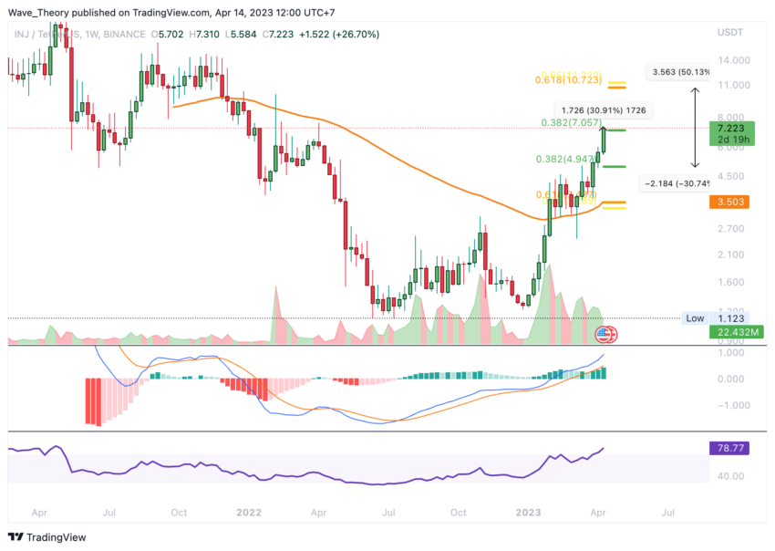 SOL Preis Chart Tradingview