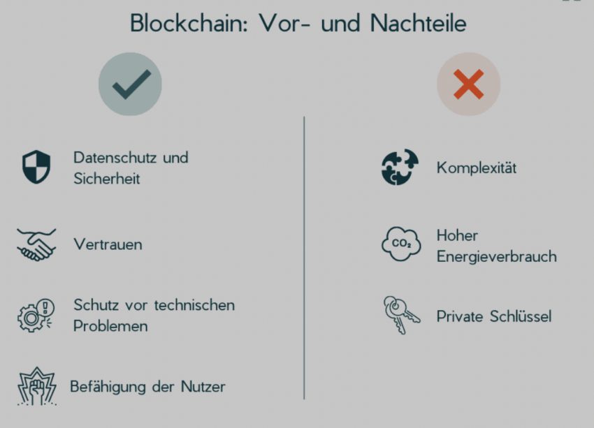 Pros und Cons der Blockchain