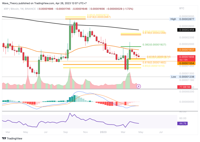 Ripple (XRP) Preis Chart