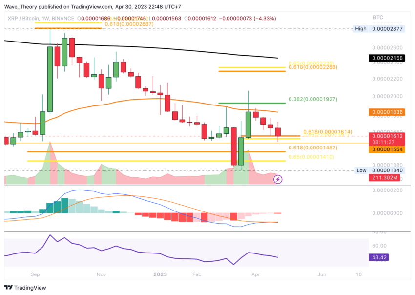 XRP Preis Chart Tradingview