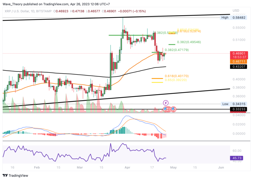 Ripple (XRP) Preis Chart