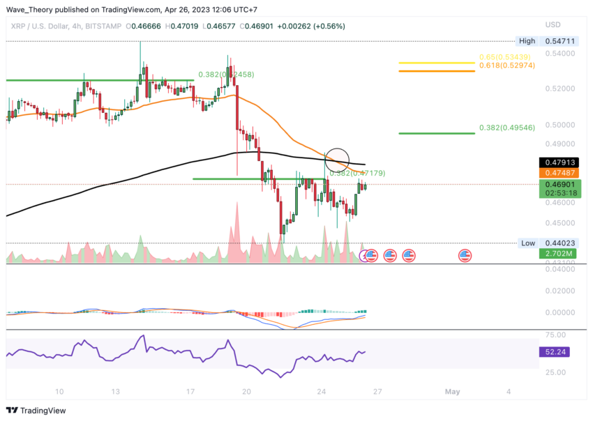 Ripple (XRP) Preis Chart