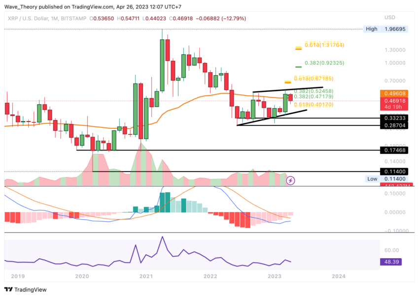 Ripple (XRP) Preis Chart