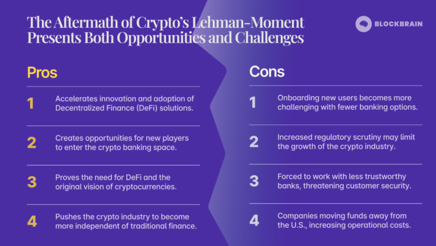 Auswirkungen des Bankencrashs auf Crypto