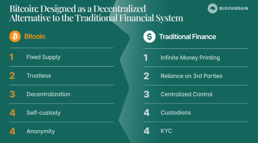 Bitcoin vs. traditionelles Finanzsystem