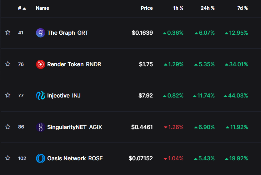 Top KI Krypto Token