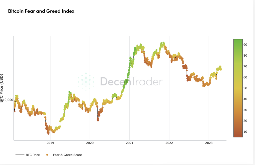 Bitcoin Preis On-Chain Analyse
