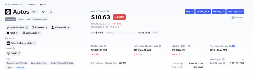 Coin neues ATH Mai?