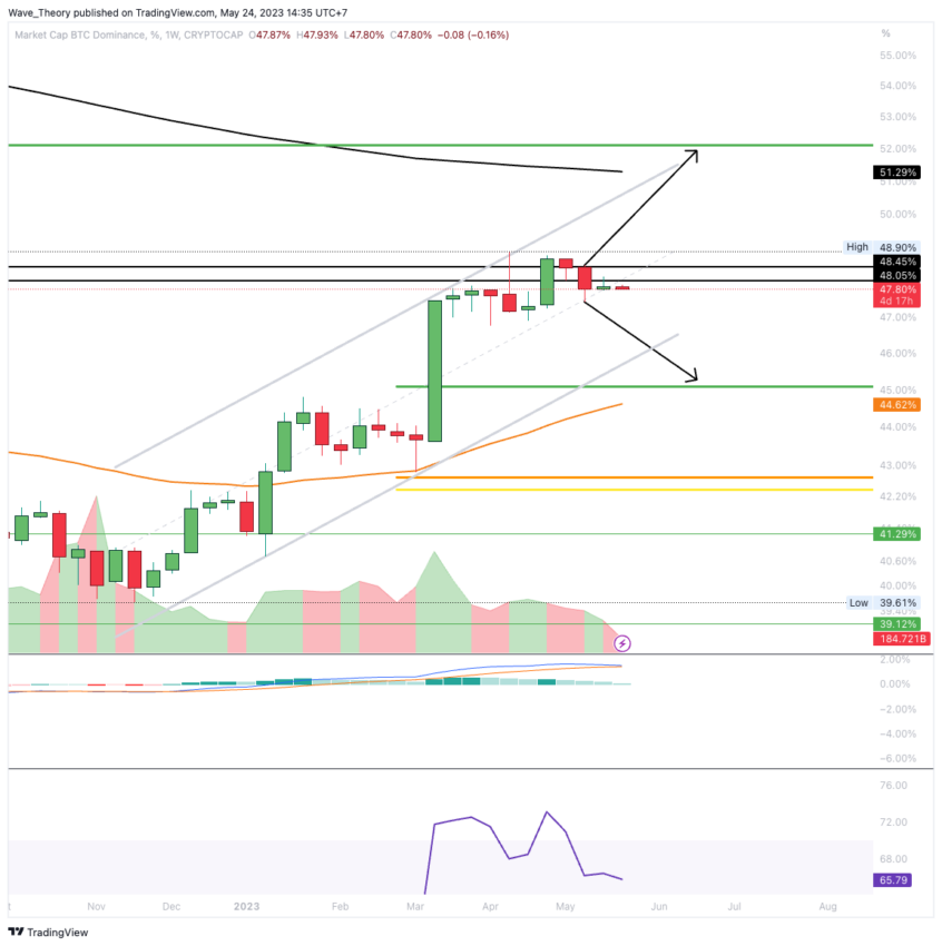 BTC DOMINANZ ANALYSE BEINCRYPTO
