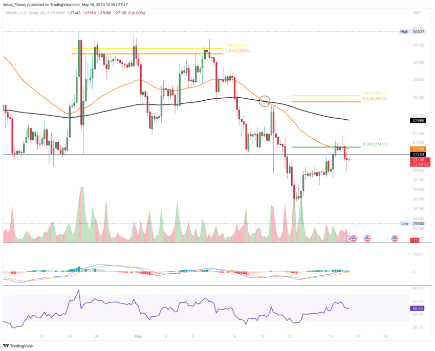 Bitcoin Kurs Analyse BeInCrypto