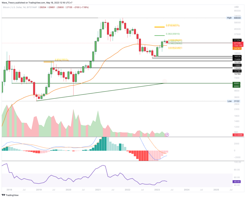 Bitcoin Kurs Analyse BeInCrypto