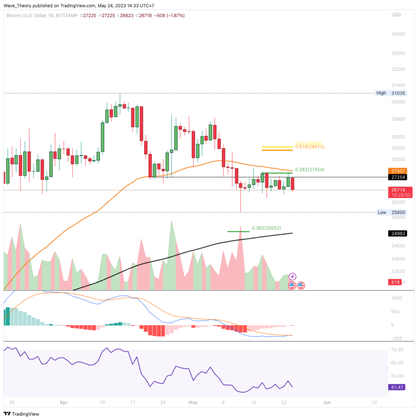 BTC/USD CHART ANALYSE BEINCRYPTO