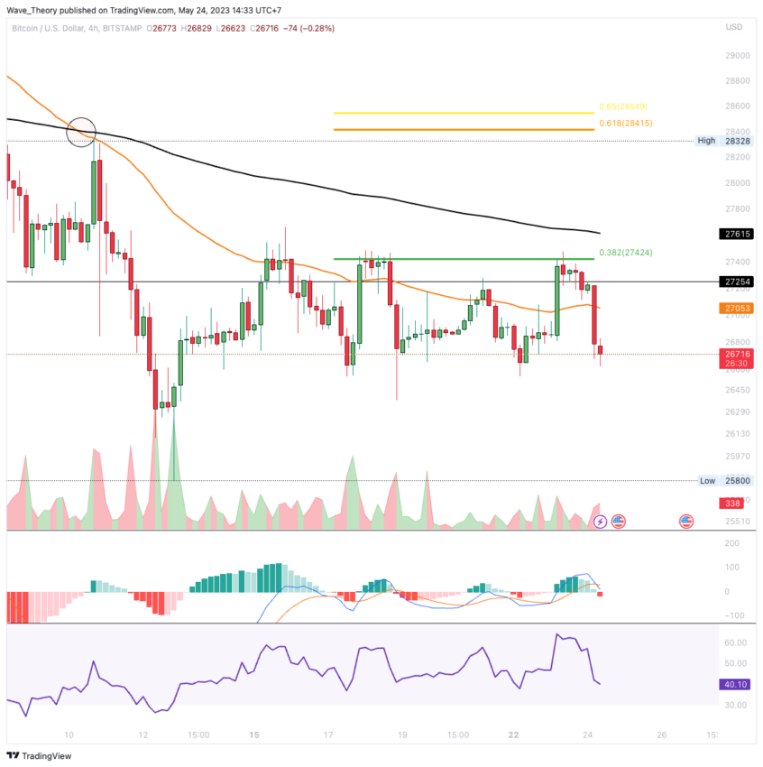 BTC/USD CHART ANALYSE BEINCRYPTO