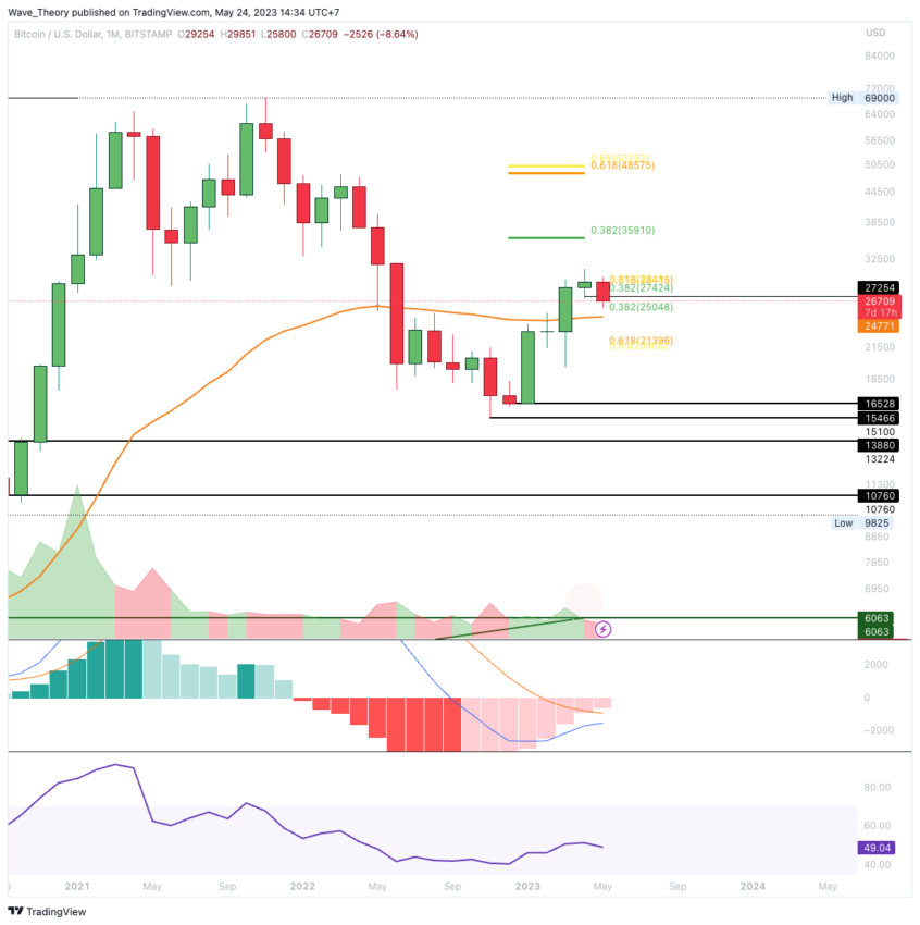 BTC/USD CHART ANALYSE BEINCRYPTO