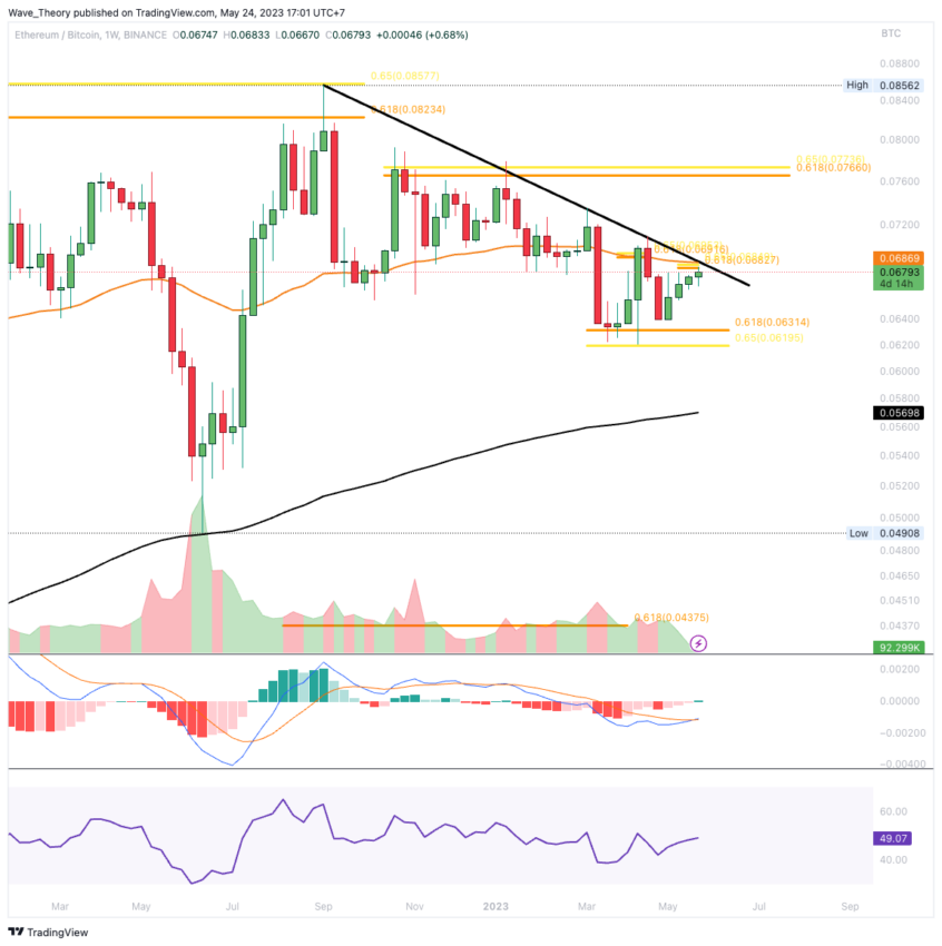 ETH Chart Analyse BeInCrypto