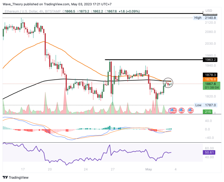 Ethereum Kursanalyse von BeInCrypto