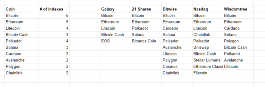 Legale Krypto-Assets Hongkong Liste