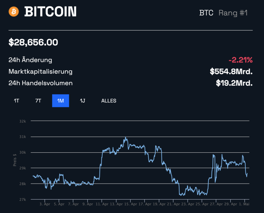 Bitcoin Kurs Monatschart