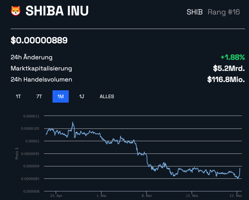 Shiba Inu Chart