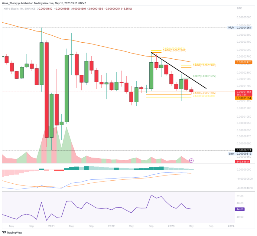 XRP/USD Chart Analyse BeInCrypto