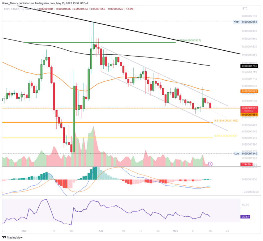 XRP/USD Chart Analyse BeInCrypto