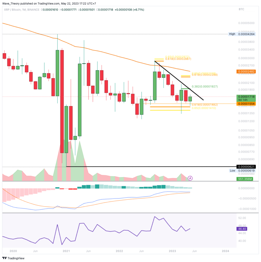 XRP/BTC Chart Analyse BeInCrypto